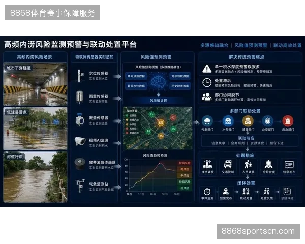 深莞联动下深圳大运中心安保系统如何并轨多平台实时预警流